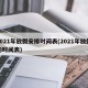 2021年放假安排时间表(2021年放假的时间表)