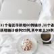【31个省区市新增80例确诊,31个省区市新增确诊病例55例,其中本土30例】